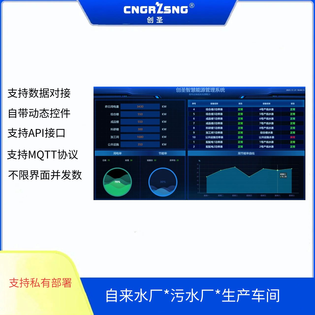 (chung)ʥDSCADA